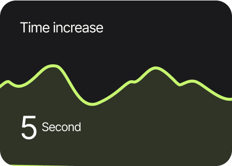 Operational dashboard highlighting productivity gains and time savings