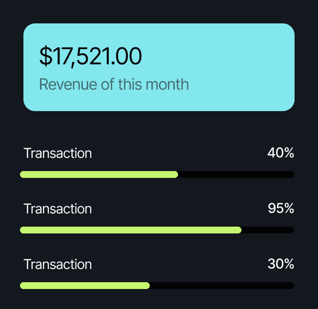Revenue performance dashboard for business operations