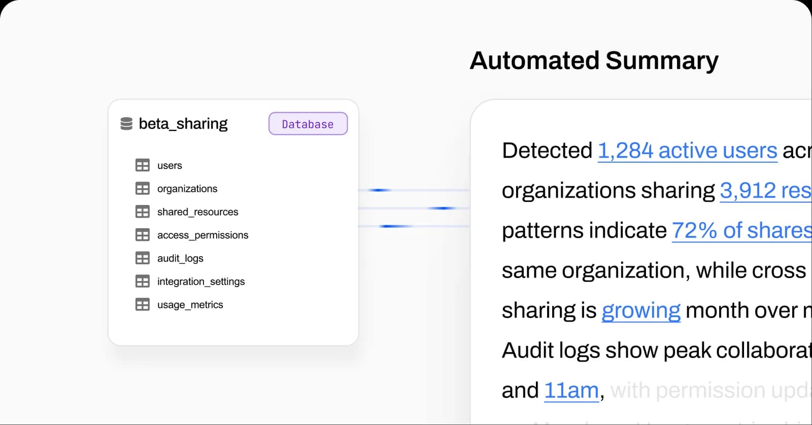 Sinergia entre dados e sistemas internos